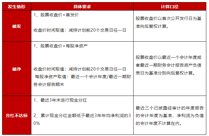 易创资管，易创产投，股份减持