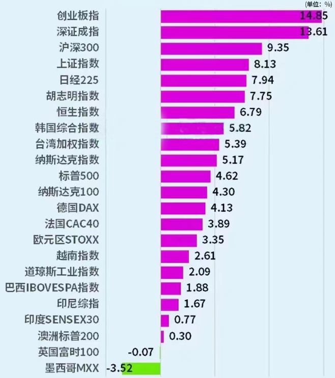 3000点向上，A股会怎样开启“牛市”？